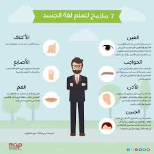 لغه الجسد Learning Websites Body Language Graduation Party Invitations Templates