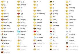 Smajlici Na Skype I Tajne Emoticon Smiley Codes Facebook Emoticons