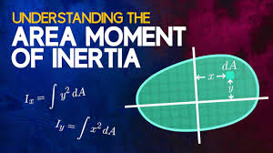 Think of a rotating ice skater. Understanding The Area Moment Of Inertia Youtube