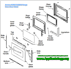 Oven locks are a mechanical . Amana Agr5735qdq Range Oven Door Detail The Appliantology Gallery Appliantology Org A Master Samurai Tech Appliance Repair Dojo