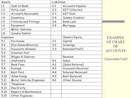 Lesson 2 Rules Of Accounting And Financial Reports Ppt