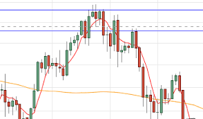 Commissioner of the commodities futures trading commission. Indicators For Bitcoin Trading A Guide For Traders Coinmonks