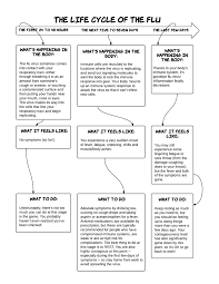We did not find results for: The Life Cycle Of The Flu Infographic Huffpost Life