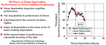 Sleep Sleep Deprivations Jscope Xix