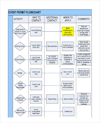 32 Sample Flow Chart Templates Free Premium Templates