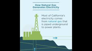 Electricity generation is the process of generating electric power from sources of primary energy. How Natural Gas Generates Electricity Youtube