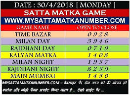 Satta King 2016 Gali Chart Desawar Cover 2019 Company Salons