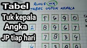 Maybe you would like to learn more about one of these? Rumus Tabel Untuk Kepala Hongkong Kamis 12 Desember 2017 Youtube