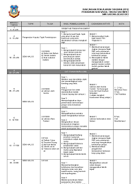 Check spelling or type a new query. Rpt Pendidikan Seni Visual Tingkatan 4 2012 Pdf