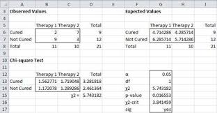 Fisher Exact Test Real Statistics Using Excelreal Statistics Using Excel