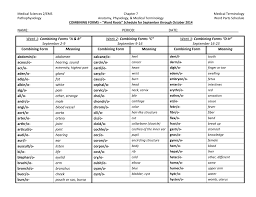 When you've placed seven or more cards in the don't know box, click retry to try those cards again. Word Parts Weekly Schedule S1 2014