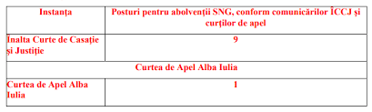 Reprezentanții asociației grefierilor din românia susțin că personalul auxiliar și conex nu a fost consultat în legătură cu elaborarea unui nou statut. Update Ordinea De Zi SoluÈionatÄ ÈedinÈa Csm Din 3 Decembrie 2018 Ordinea De Zi Plen Universul Juridic