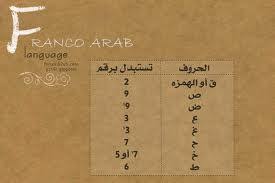 Franco 2 arabic is a free software application from the system maintenance subcategory, part of the program. Franco Arabic Rules Posts Facebook