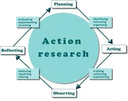 Apa (american psychological association) style is most frequently used within the social sciences, in order to cite various sources. Action Research Model