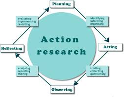 Make your student life a tad easier with theses tips and guides on acing that apa research although we are acquainted with various formats in writing, students are most familiar with apa style in research papers. Action Research Model
