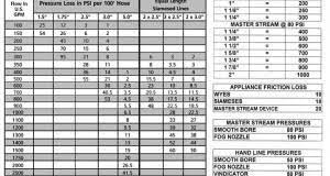Pump Cheat Sheets First Due Tackle