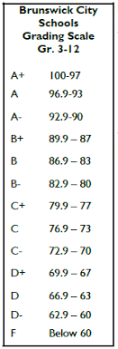 Physical Education Grade Policy Weight Explanation