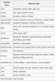 Where All Swear Words Came From Basically Pretty Interesting Swearing Cursing Swear Words Terms Cussing Taboo Words Word Replacement Words