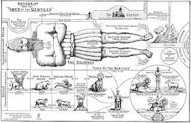 Clarence Larkin The Book Of Revelation Illustrations