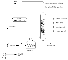 Osha Technical Manual Otm Section Iv Chapter 2