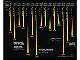 In march 2020, there was a huge impact of inverse swaps on the market due to a liquidity crisis. T0sz1nfllilewm