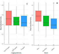 Image result for Dasylepis eggelingii