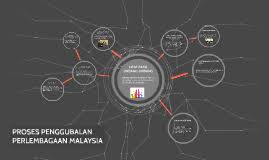 Masalah yang berlainan oleh tun abdul hamid mohamad pendahuluan: Proses Penggubalan Perlembagaan Malaysia By Nabilla Kamaruzaman