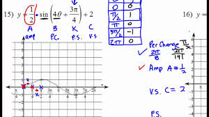 Graphing Trig Functions Review Youtube