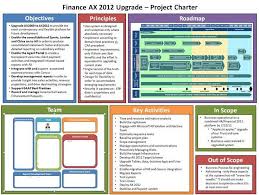 Template Php 736 554 Project Charter Project Management Dashboard Project Management Templates