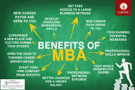 An Mba Or A Master Of Business Administration Is The Most Popular Post Graduate Degree In Masters In Business Administration Business Administration Degree Mba