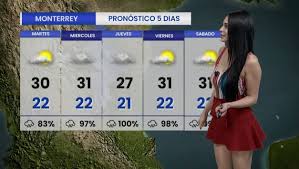 Temperatura para ahora y mañana. Pronostico De Lluvia Activo Para Esta Semana En Monterrey Info7