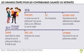 Check spelling or type a new query. Prelevement A La Source La Finance Pour Tous