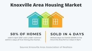 Check spelling or type a new query. Knoxville Area Association Of Realtors Kaar Startseite Facebook