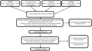 Yoga wellness, escuela de yoga. A Systematic Review The Effects Of Yoga On Pregnancy European Journal Of Obstetrics And Gynecology And Reproductive Biology