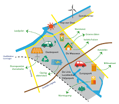 Oosterpoort Duurzaam Over Ons