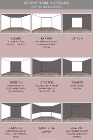 Home Improvements Chapter 4 Accents Walls Vs Ceilings In 2020 Interior Design Classes Colored Ceiling Home Improvement