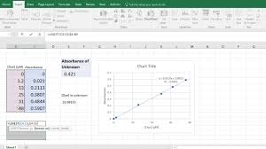 Calibration Curves Linest Function In Microsoft Excel