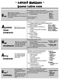 Ganag Model Google Search Lesson Plan Templates Simple Business Plan Template History Lesson Plans