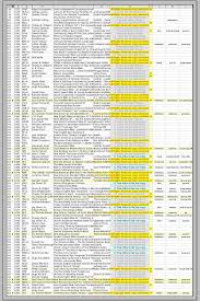 Compare Bible Versions To Discover The Most Accurate Truth