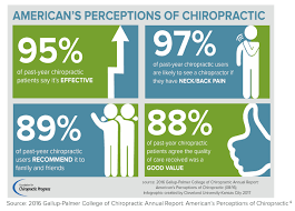Check spelling or type a new query. Chiropractic In Fort Collins Scott Family Health