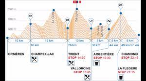 Pas encore de fil ouvert priorité d'inscription, pour ceux de 2020, et ceux qui avait leur priorité en 2021. Occ 2017 Utmb 2017 Occ Vue De L Interieur Depart Utmb Arrivee Ccc Youtube