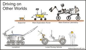 Nasa's next mars rover won't just explore the red planet; U Marscuriosity Mars Curiosity Rover Msl As Compared In Size To Sojourner Mer Spirit Lunokhod Lunar Rover Mars Rover Space And Astronomy Planet Project