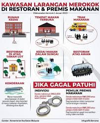 Anda bingung akan menyantap makanan, ketika sedang berada di obyek dataran tinggi dieng. Maktab Sultan Abu Bakar English College Alumni Facebook
