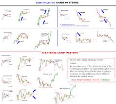 Chart Patterns Candlestick Chart Forex Trading Online