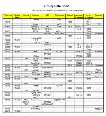 Free 7 Sample Powder Burn Rate Chart Templates In Pdf