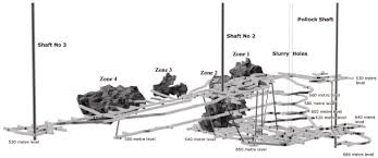 The mining industry is now awaiting one final step: Uranium How Is It Mined