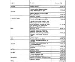 We did not find results for: Resolucion 224 Exenta 25 Feb 2021 Ministerio De Vivienda Y Urbanismo Biblioteca Del Congreso Nacional Ley Chile