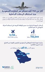 النهوض بقطاع الطيران المدني مستهدفا. Ø§ÙØ·ÙØ±Ø§Ù Ø§ÙÙØ¯ÙÙ Ø§ÙØ³Ø¹ÙØ¯ÙØ© 756 6 Ø£ÙÙ ÙØ³Ø§ÙØ± Ø¹Ø¨Ø± Ø§ÙØ±Ø­ÙØ§Øª Ø§ÙØ¯Ø§Ø®ÙÙØ© ÙÙØ° Ø§Ø³ØªØ¦ÙØ§Ù Ø§ÙØ­Ø±ÙØ© ÙØ¹ÙÙÙØ§Øª ÙØ¨Ø§Ø´Ø±