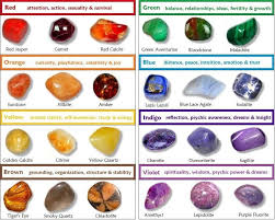 Common Stones By Color With Keywords Most Of These Would Make Good Stones For Working With Chakras With Images Crystal Therapy Healing Crystals And Gemstones Crystals