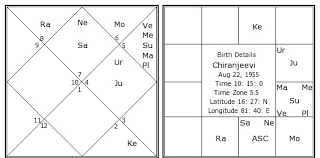 chiranjeevi birth chart chiranjeevi kundli horoscope by